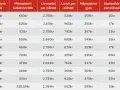 Tabell visar månadskostnader för boende, mat, transport m.m. i svenska städer. Linköping är billigaste staden i Sverige med lägst totala utgifter.