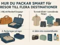 Packlista utomlands: flexibelt bagage, kläder i samstämmiga färger, packa lager på lager och glöm inte resekettillbehör som pass och toalettartiklar.